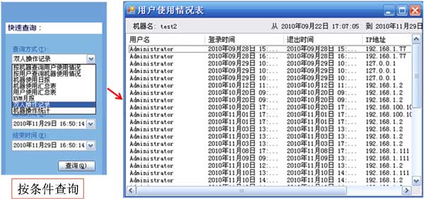 KVM ES5000遠程管理登陸查詢