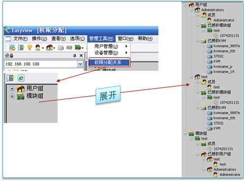 KVM 權(quán)限分配