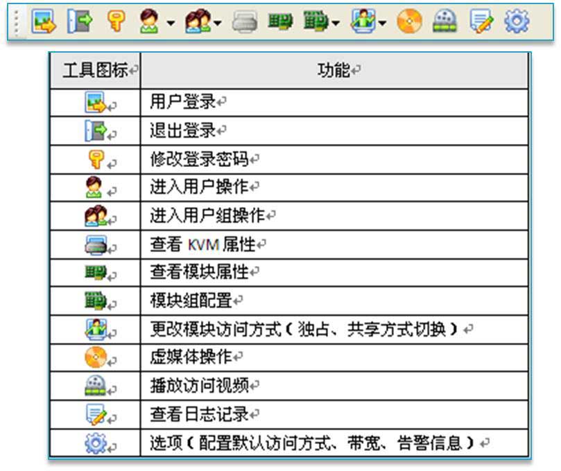 KVM 工具欄