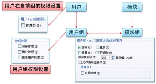 KVM 用戶權(quán)限管理