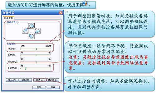 KVM 圖像調(diào)整