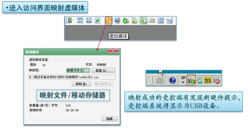 KVM 虛媒體映射