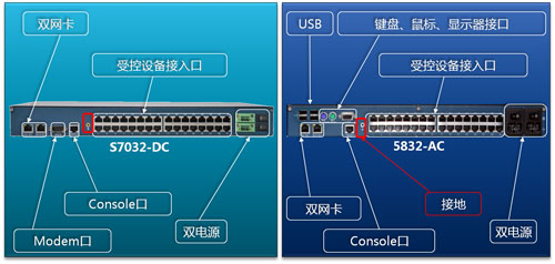 KVM 產(chǎn)品示意圖