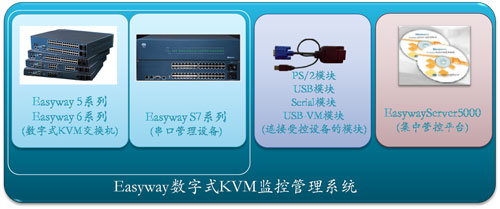 KVM 系統(tǒng)組成