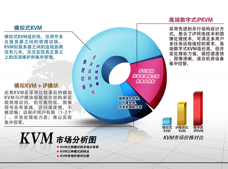 ip kvm